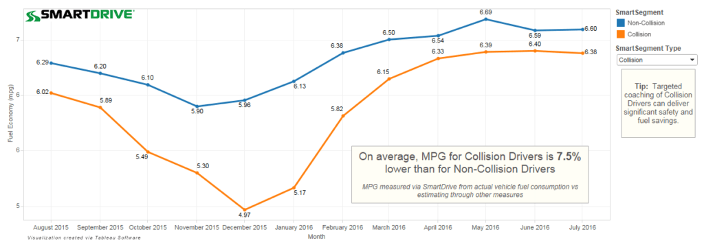 smartiq-beat-collision-driver-mpg_