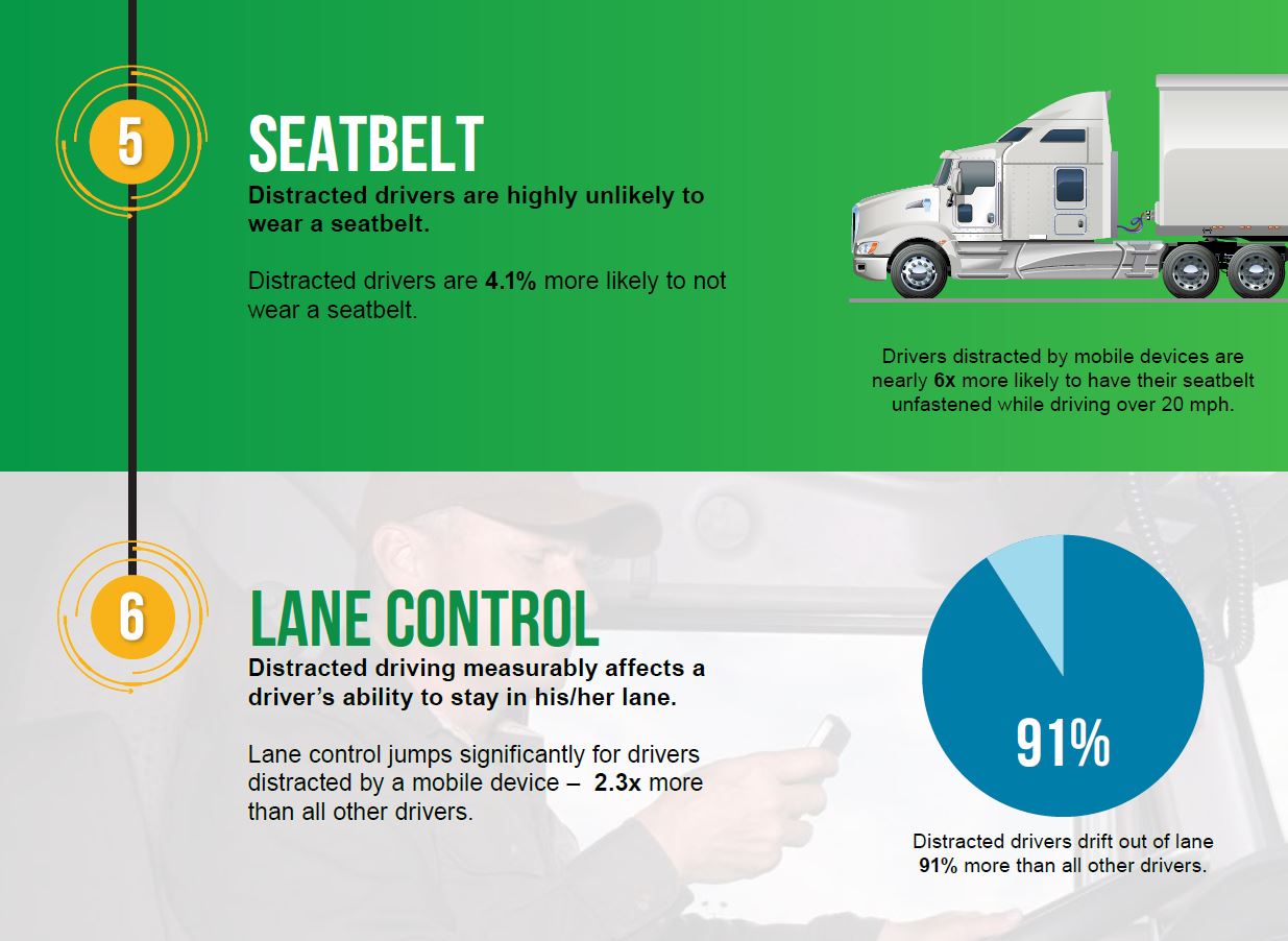 Just Because You Can’t See it, Doesn’t Mean It’s Not Happening - SmartDrive
