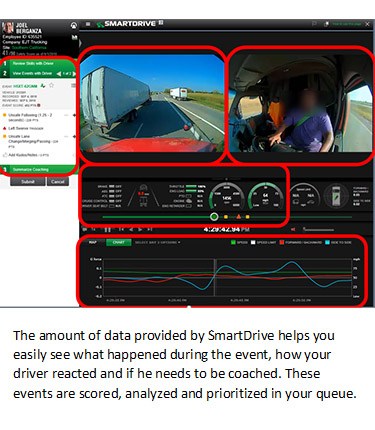SmartDrive Video Safety System