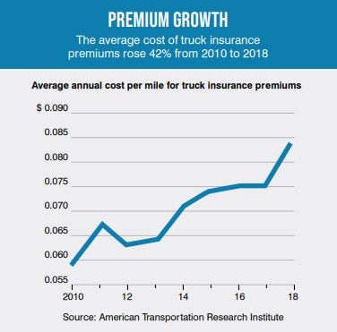 Trucking Insurance Premiums 